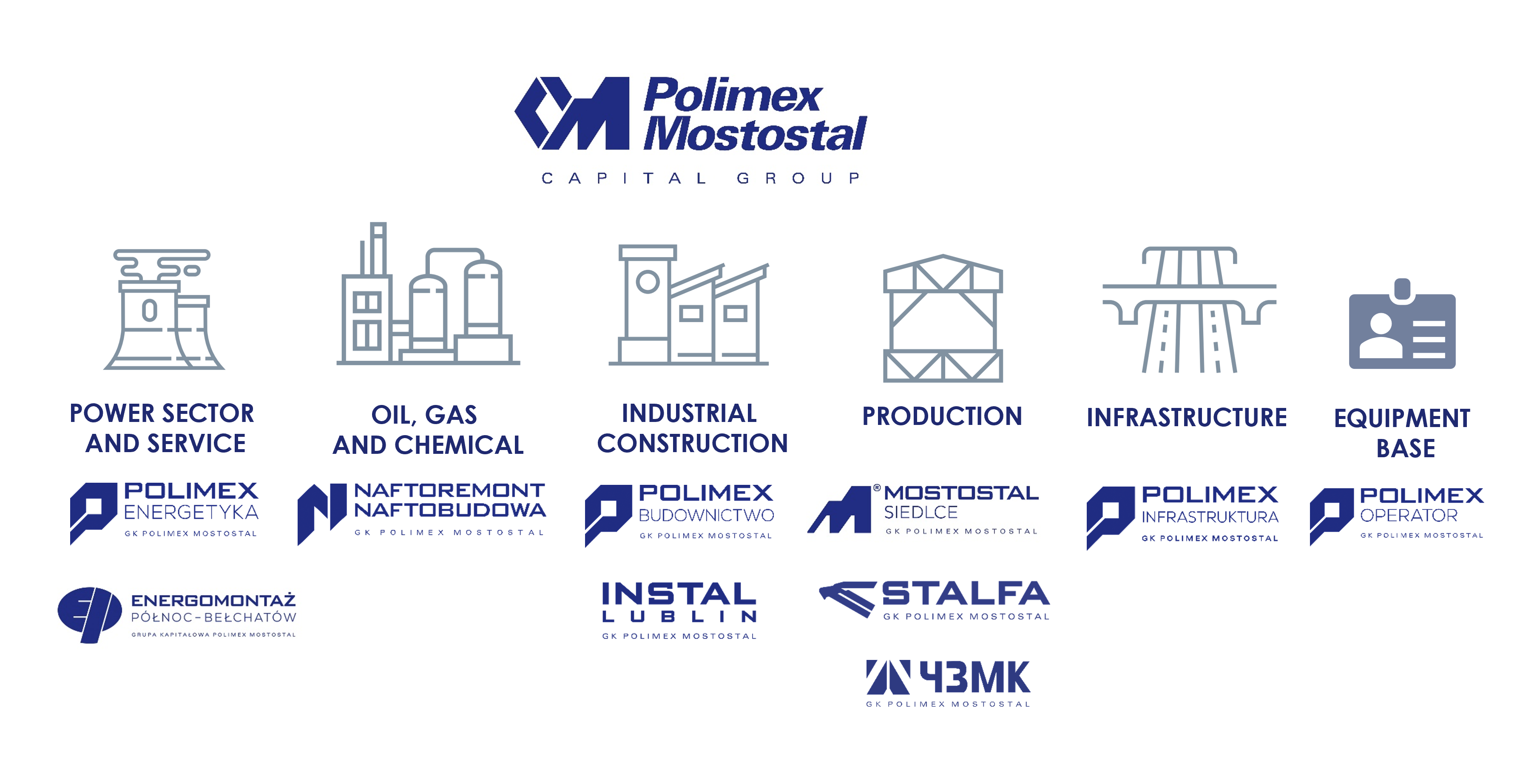 The structure of the Polimex Mostostal S.A.