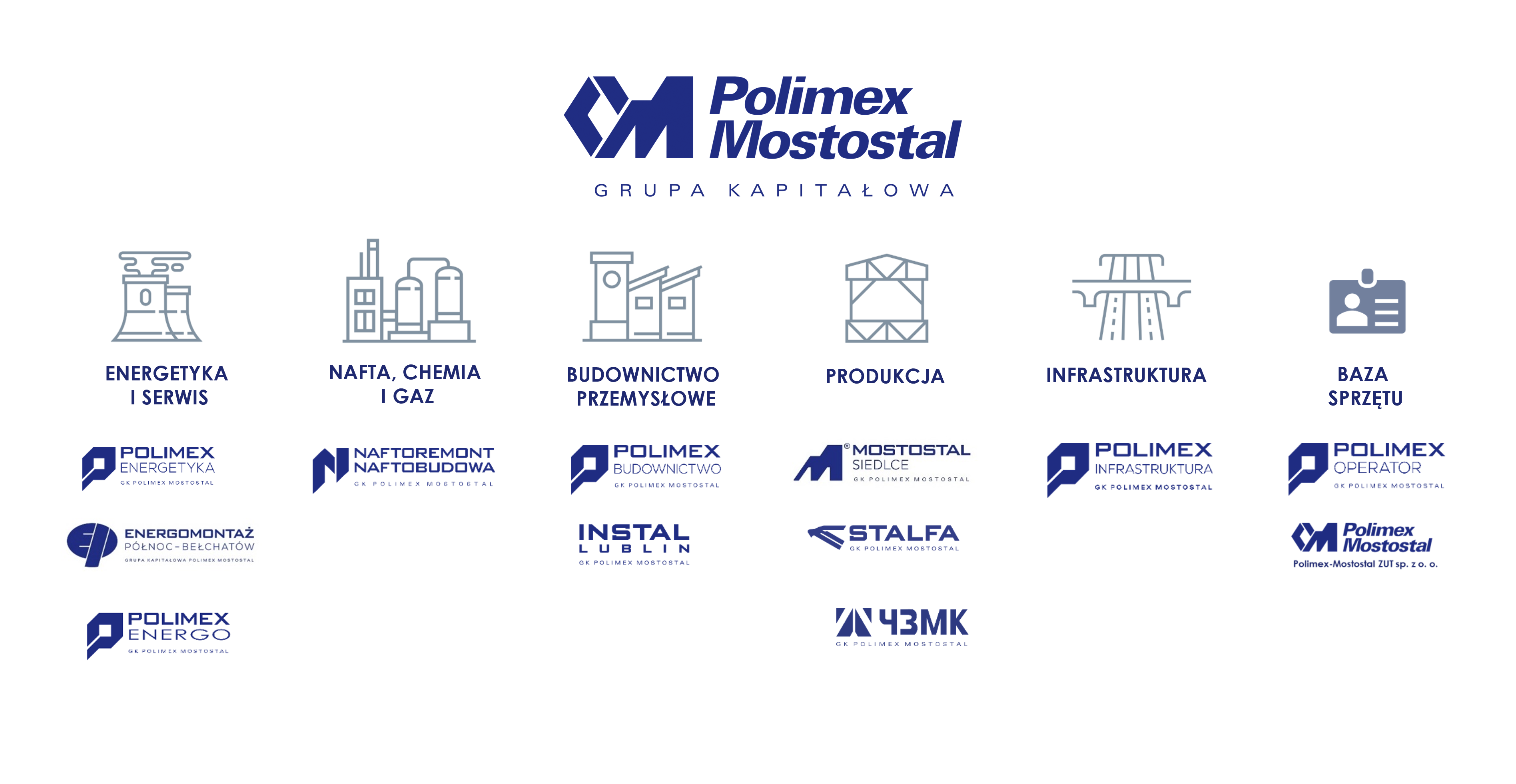 Struktura Grupy Kapitałowej Polimex Mostostal