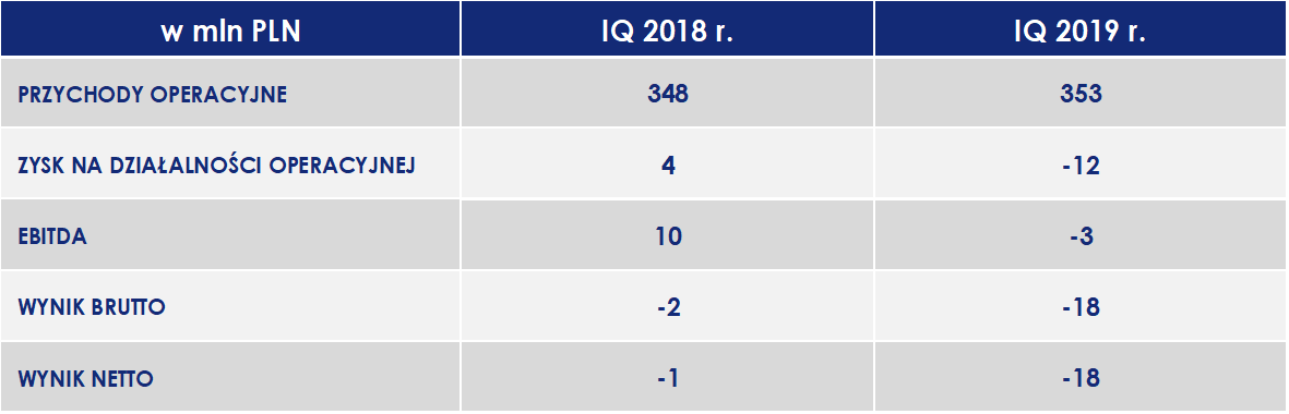 Wyniki skonsolidowane IQ 2019 GK PxM