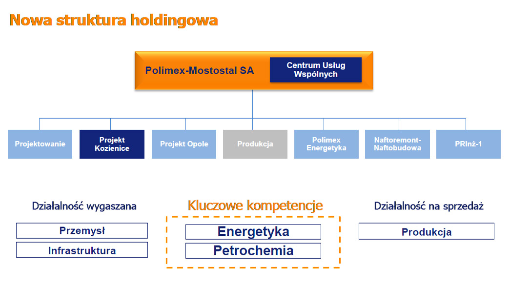 nowastruktura.jpg