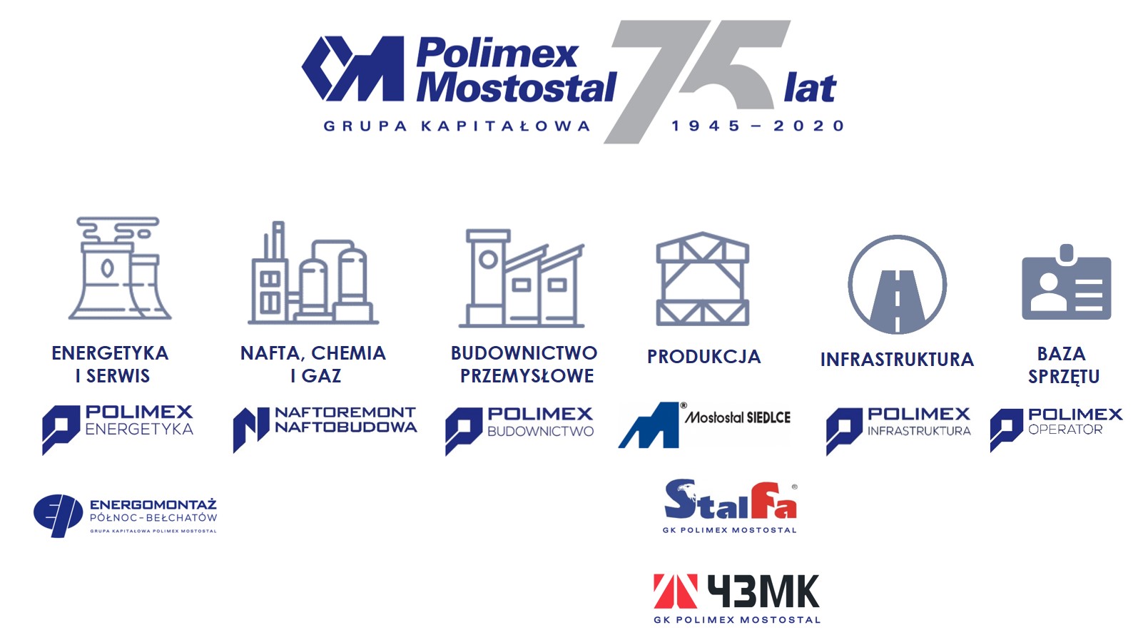 Struktura Grupy Kapitałowej Polimex Mostostal
