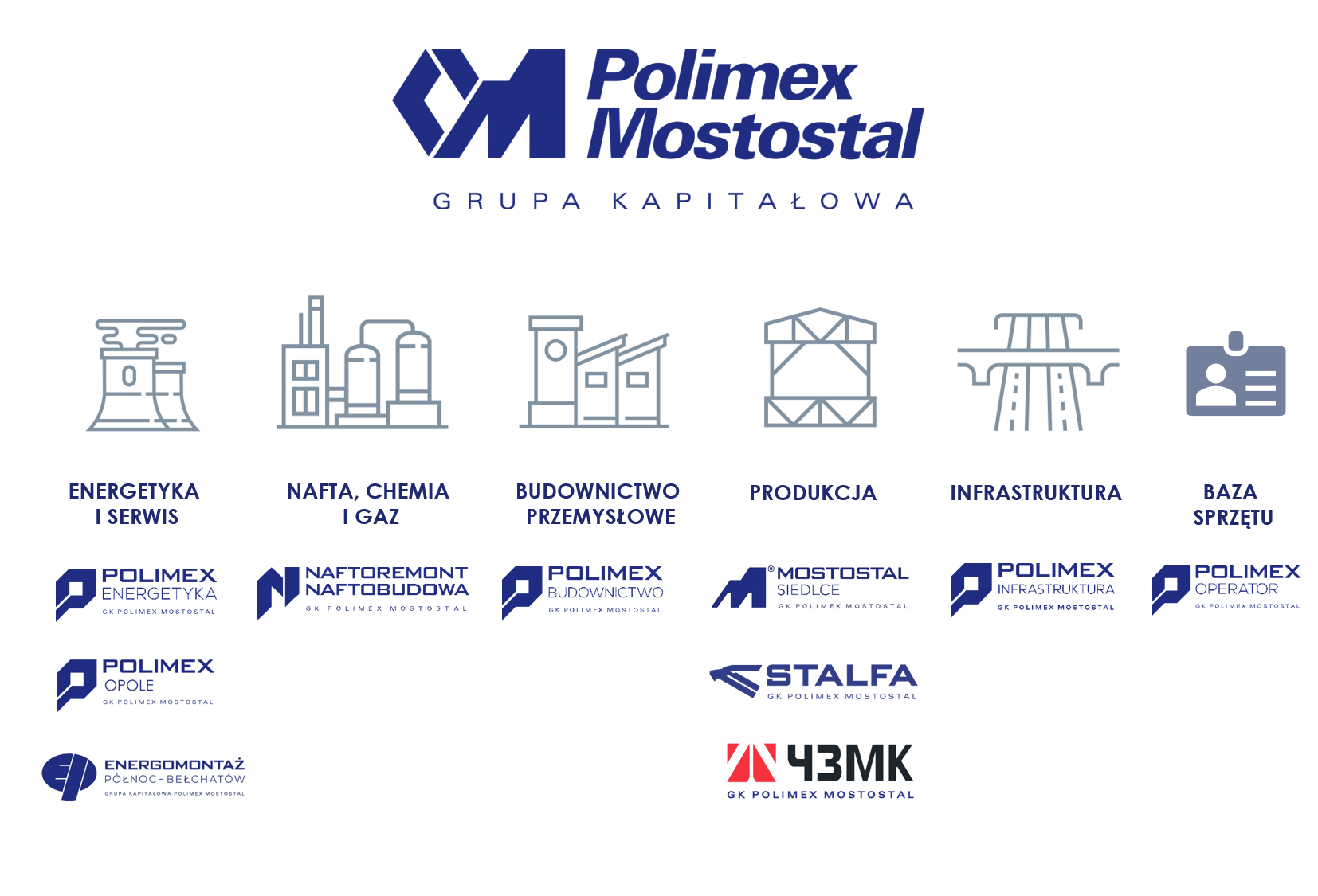 Struktura PxM SA PL