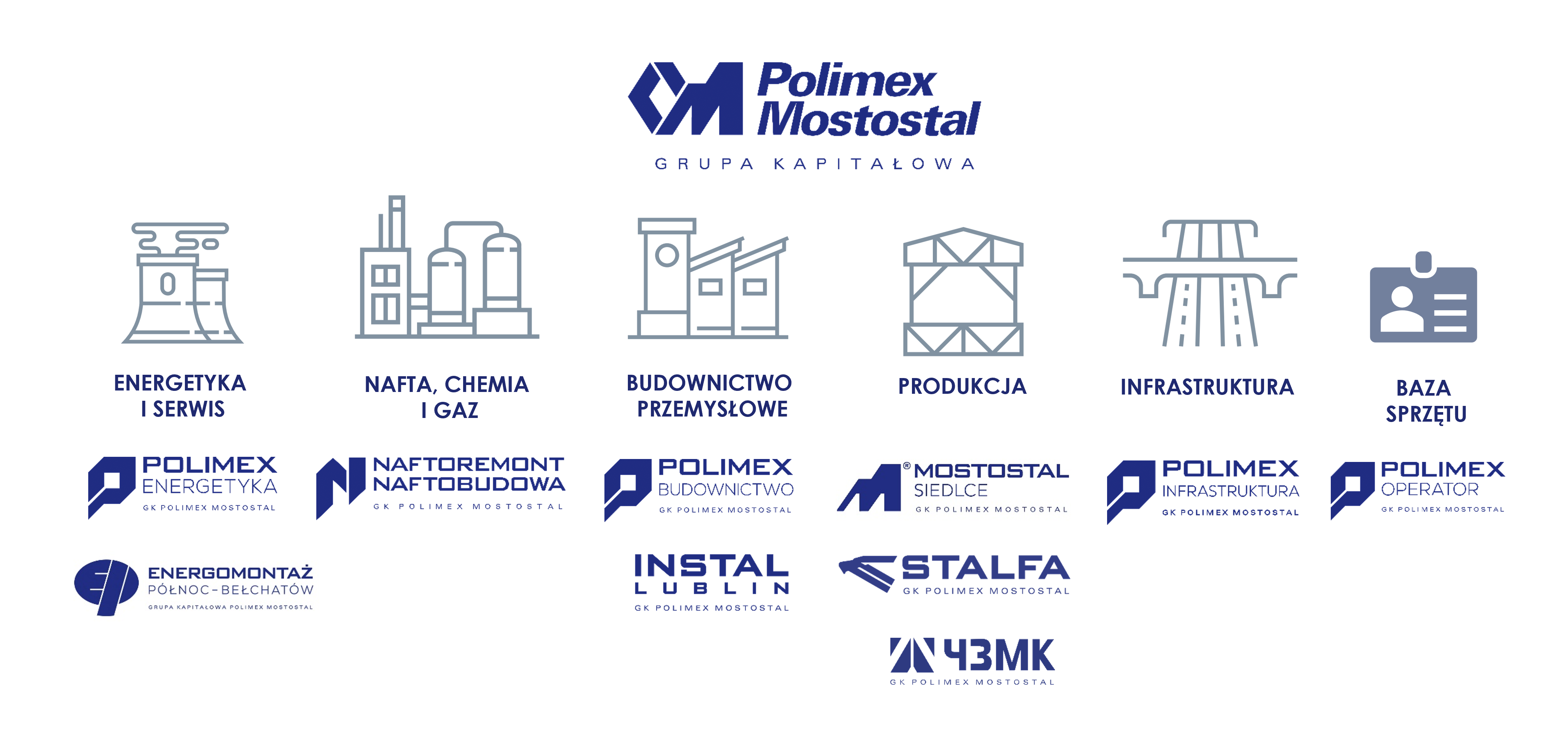 Struktura Grupy Kapitałowej Polimex Mostostal
