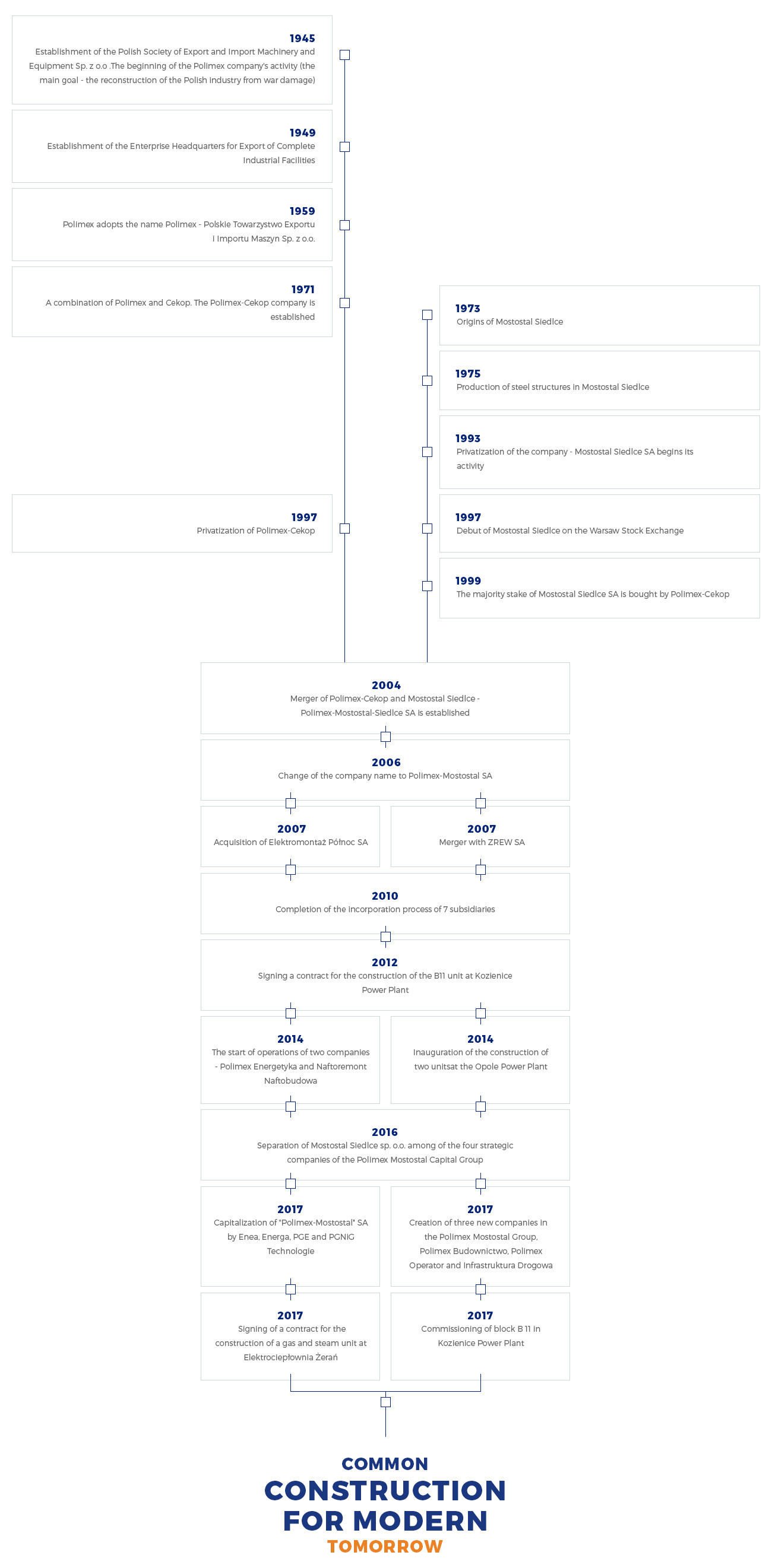 History of PxM